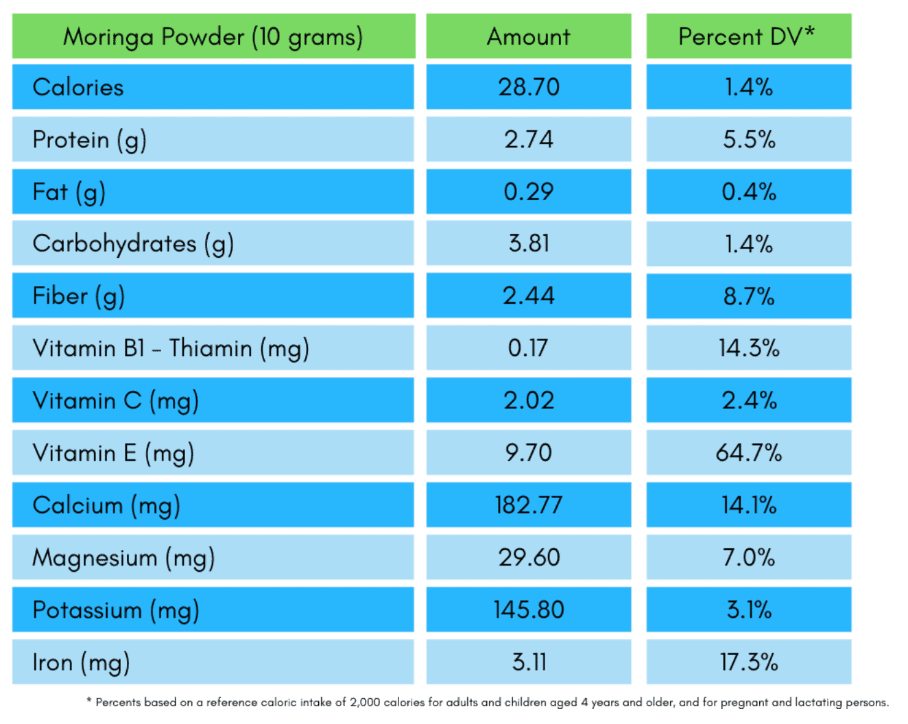 moringa-nutrition-facts